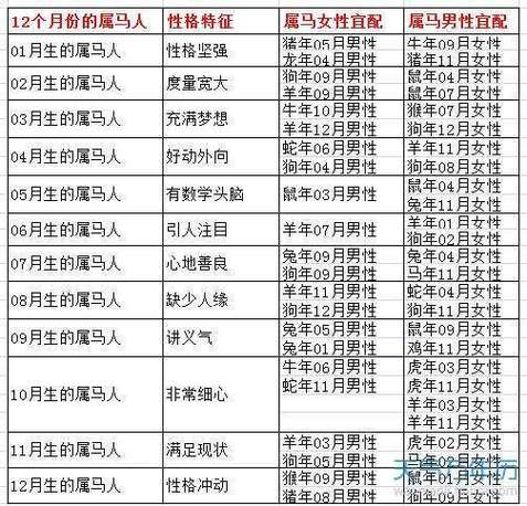 八月出生虎宝宝吉日表 虎宝宝12月出生时辰吉日
