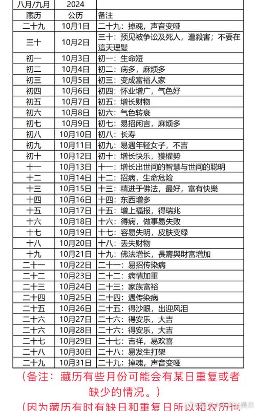 十月初五吉日表查询大全 十月五日黄道吉日查询