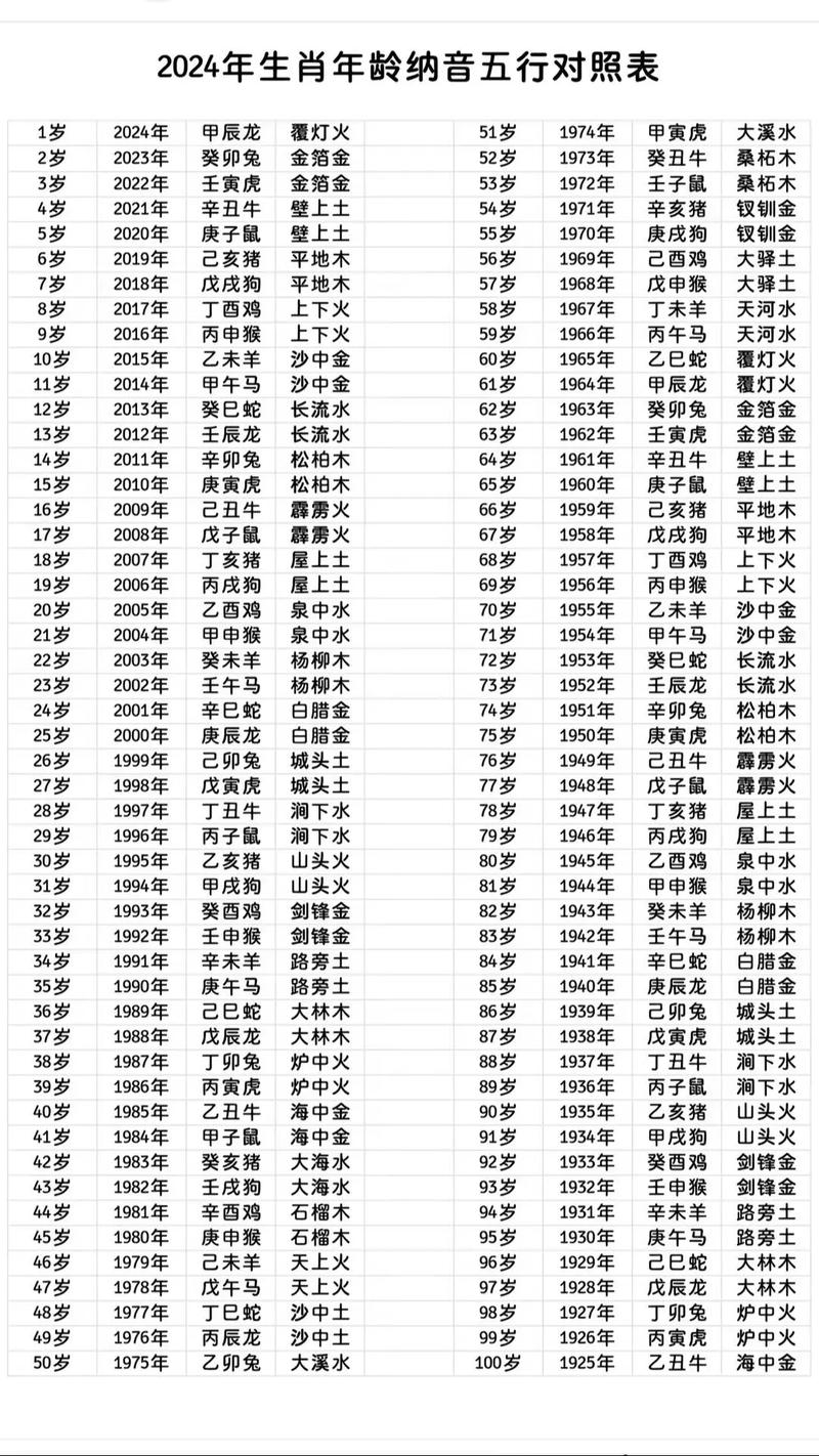 9月的黄道吉日是几号祝寿 黄道吉日日历表