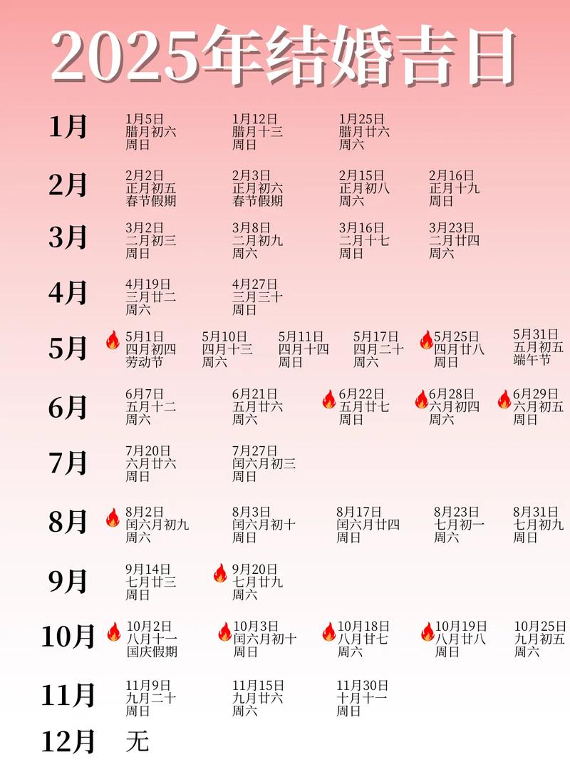 2025年6月月子酒吉日 2025年3月份满月酒
