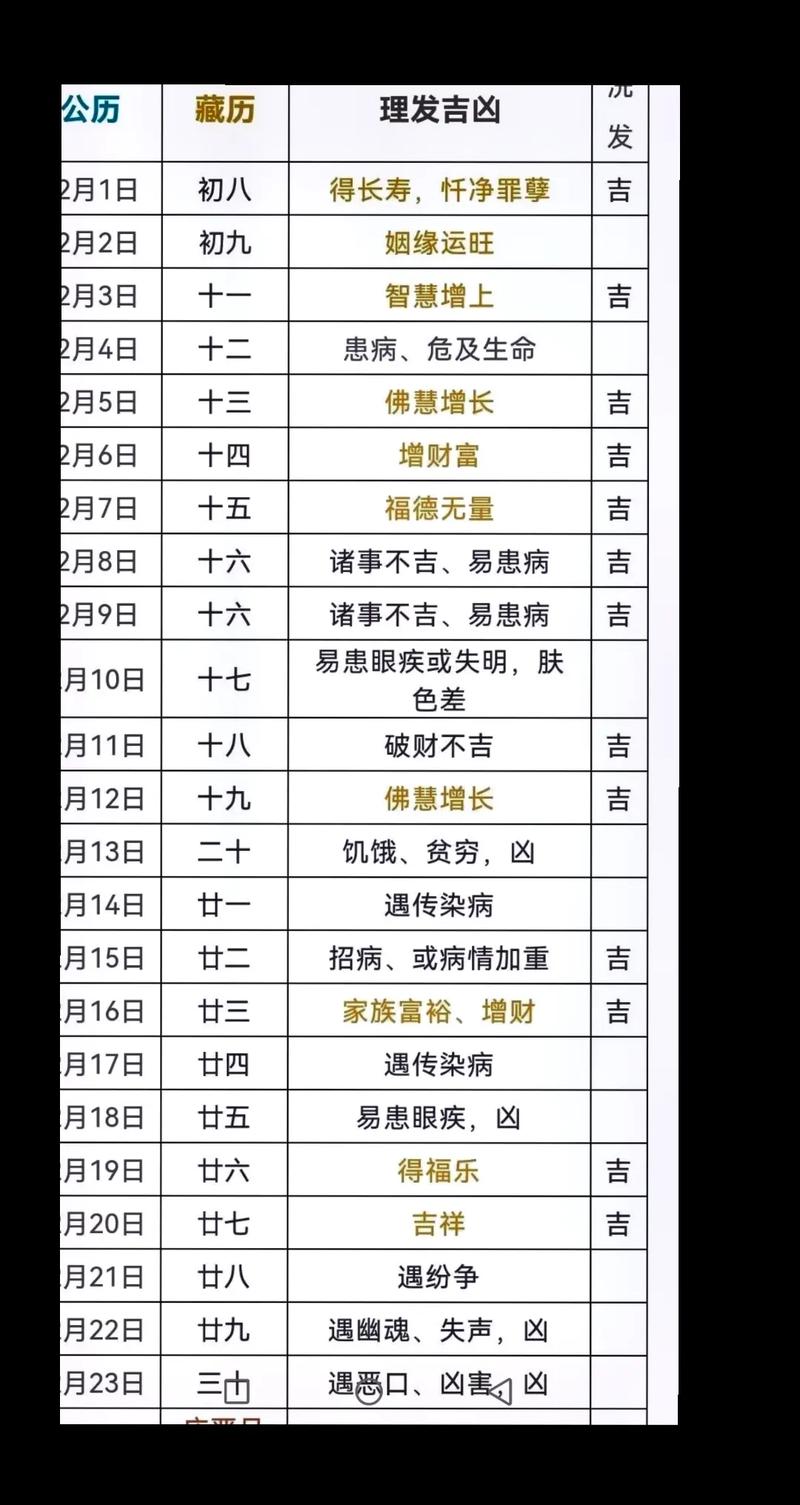农历五月剪发吉日表格图 农历最佳剪发日期五月