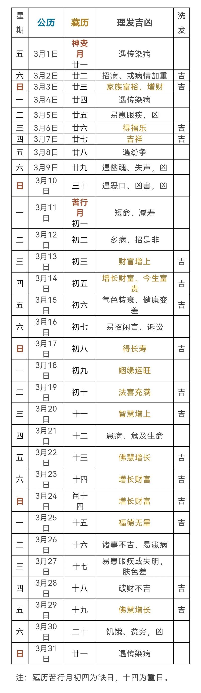 2025年理头发好吉日 2025年理发吉日查询