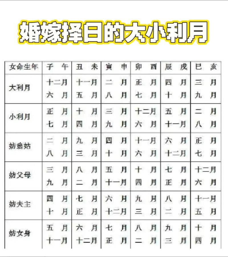 阳历7月结婚的吉日有哪些 阳历7月结婚吉日一览表