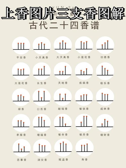 2025年9月敬香吉日 2025年农历安香火吉日