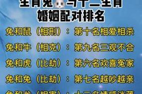 87年的兔子结婚吉日有哪些 87年属兔最佳结婚年龄