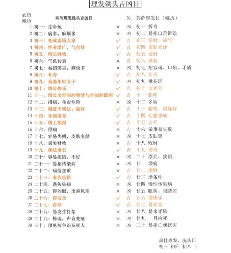 8月理发吉日2025年 二月理发吉日2025年